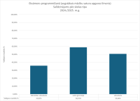 CE Programmēšana AL 2024.2025. skolas tips