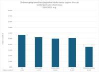 CE Programmēšana AL 2024.2025. urbanizacija