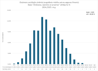 CE Sociālās zinātnes AL 2024.2025. 1.dala