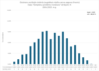 CE Sociālās zinātnes AL 2024.2025. 2.dala