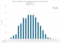 CE Sociālās zinātnes AL 2024.2025. kopvertejums