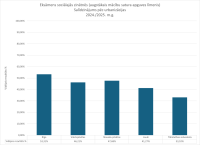 CE Sociālās zinātnes AL 2024.2025.  Urbanizacija
