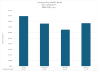 CEVAC09_dalu_salidzinajums