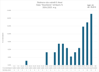 CEVAC09_klausisanas_%