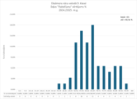 CEVAC09_rakstisana_%