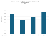 CE Vacu valoda AL 2024.2025. dalu salidzinajums