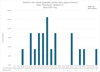 CE Vacu valoda AL 2024.2025. klausisanas