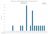 CE Vacu valoda AL 2024.2025. kopvertejums