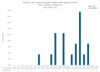 CE Vacu valoda AL 2024.2025. lasisana