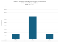 CE Vacu valoda AL 2024.2025. limenu sadalijums
