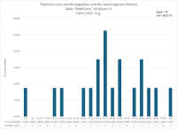CE Vacu valoda AL 2024.2025. rakstisana
