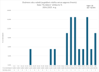 CE Vacu valoda AL 2024.2025. runasana