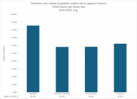 CE Vacu valoda AL 2024.2025. skolas tips