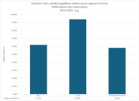 CE Vacu valoda AL 2024.2025. urbanizacija