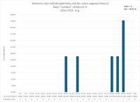 CE Vacu valoda OL 2024.2025. 1. dala