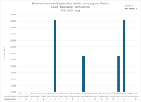 CE Vacu valoda OL 2024.2025. 2.dala