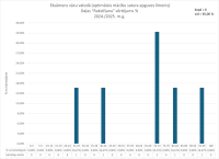 CE Vacu valoda OL 2024.2025. 3. dala