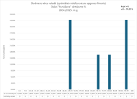 CE Vacu valoda OL 2024.2025. 4.dala