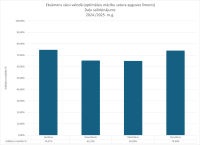CE Vacu valoda OL 2024.2025. dalu salidzinajums
