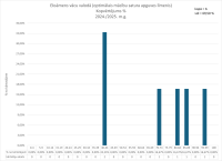 CE Vacu valoda OL 2024.2025. kopvertejums
