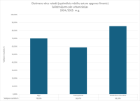 CE Vacu valoda OL 2024.2025. urbanizacija