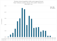 CE Vesture AL 2024.2025. 1.dala