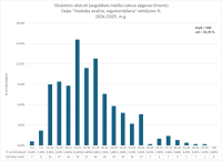 CE Vesture AL 2024.2025.  2.dala