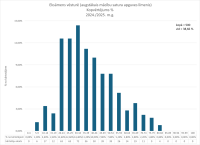 CE Vesture AL 2024.2025. kopvertejums