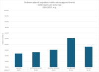CE Vesture AL 2024.2025.  skolas tips