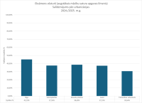 CE Vesture AL 2024.2025. urbanizacija