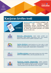 Kā izvēlēties karjeru?
