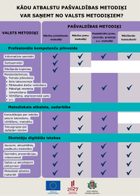 Kādu atbalstu pašvaldības metodiķi var saņemt no valsts metodiķiem