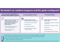 Ka skoleni var uzlabot sniegumu macibu gada nosleguma