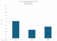 MDBIOOL_dalu_salidzinajums