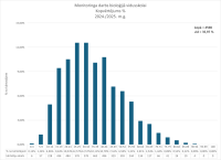 MDBIOOL_kopvertejums