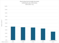 MDBIOOL_urbanizacija