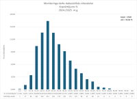 MDDABVL_kopvertejums
