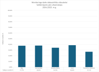 MDDABVL_urbanizacija