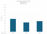 MDFIZOL_dalu_salidzinajums 2024.2025.