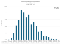 MDFIZOL_kopvertejums