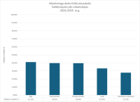 MDFIZOL_urbanizacija