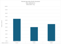 MDKIMOL_dalu_salidzinajums