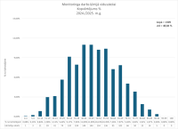 MDKIMOL_kopvertejums