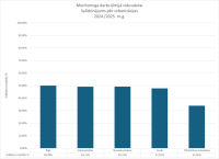 MDKIMOL_urbanizacija