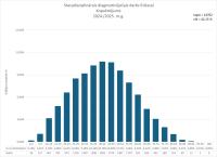 STARP09_kopvērtējums