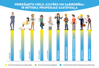 Priekšmetu cikls "Cilvēks un sabiedrība"