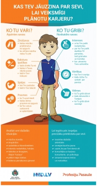 Kas Tev jāuzzin par sevi? Infografika