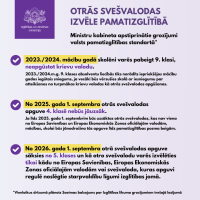 Otrās svešvalodas izvēle pamatizglītībā, informatīvs attēls