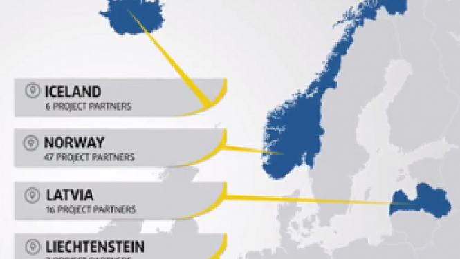 VIDEO: EEA/Norway Grants contribution to the development of research and mobility