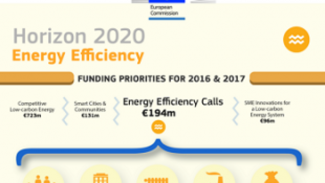 Notiks informācijas diena par energoefektivitātes projektu konkursu